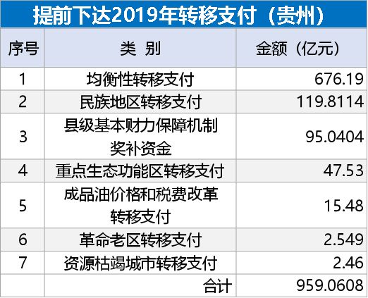 转移支付计入gdp中吗_谁在为我国的高储蓄率做贡献 全国6成家庭有储蓄