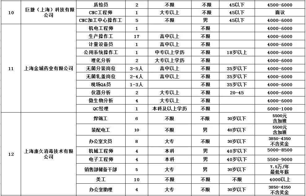 杨浦区招聘信息_2022年事业单位公开招聘启动 杨浦区众多岗位等你来(2)