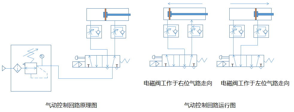 详细图解气动控制常用的元件有哪些