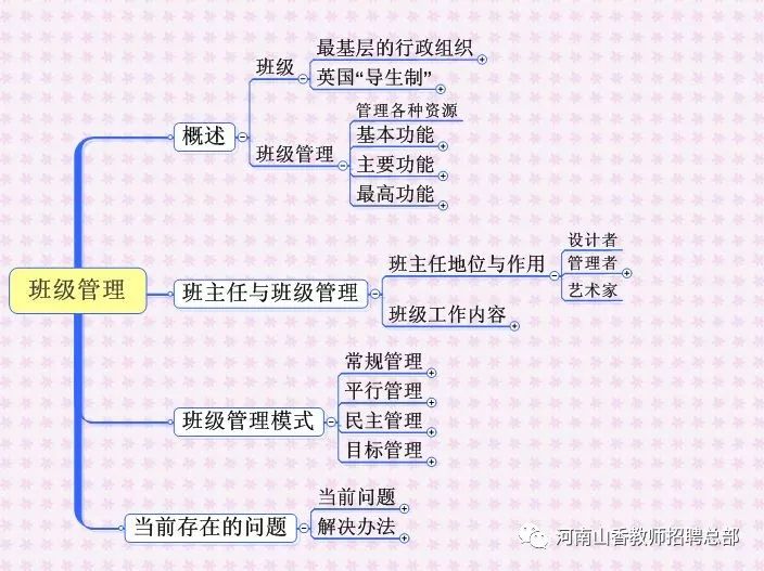 招教知识∣教师招聘必背考点梳理班级管理