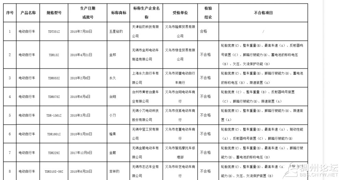 义乌多少人口_走进义乌丨义乌人口一年少了60万 真相揭开了