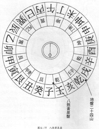 玄空风水学入门知识-黄泉八煞