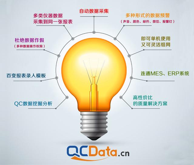 太友QCData：助力汽车零部件企业实现高效数据采集与质量管控