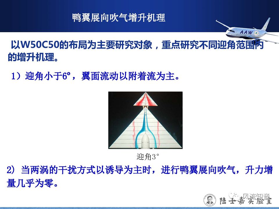 空气动力学刘沛清鸭式布局大迎角机动飞行中鸭翼涡的控制技术