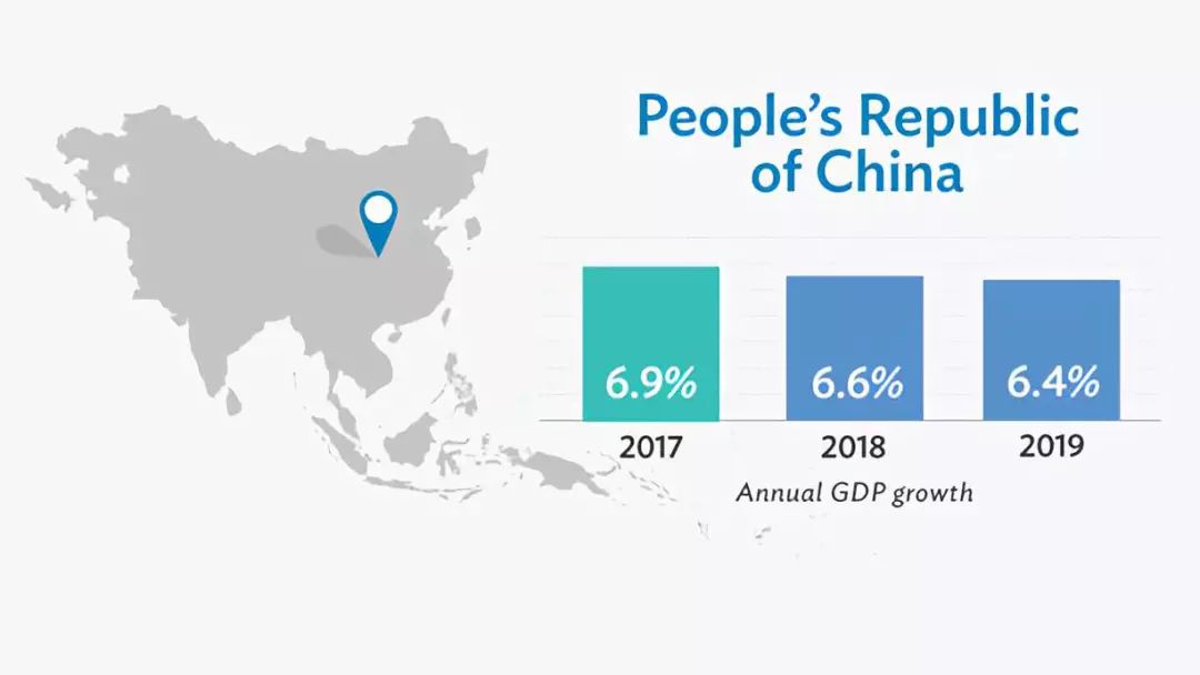 世界gdp变化视频_受大环境影响 IC产业市场成长率受限(3)