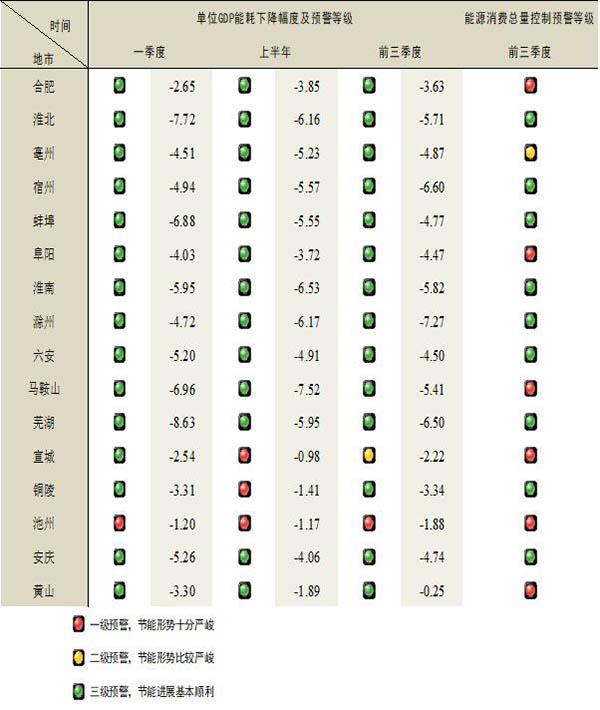 亳州市gdp下降了吗_安徽16市发布一季度GDP数据,同比均下降,亳州降幅最小(2)