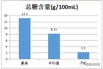 人口容量实验_人口容量的思维导图(3)