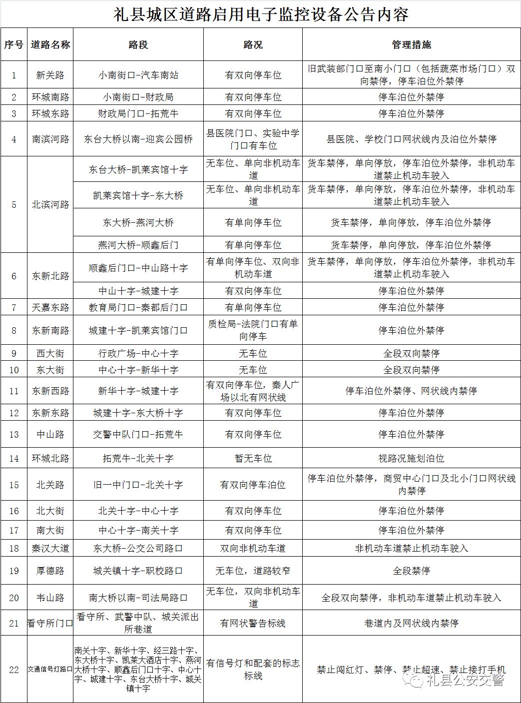 陇南礼县公安局交警大队关于启用城区道路交通违法电子