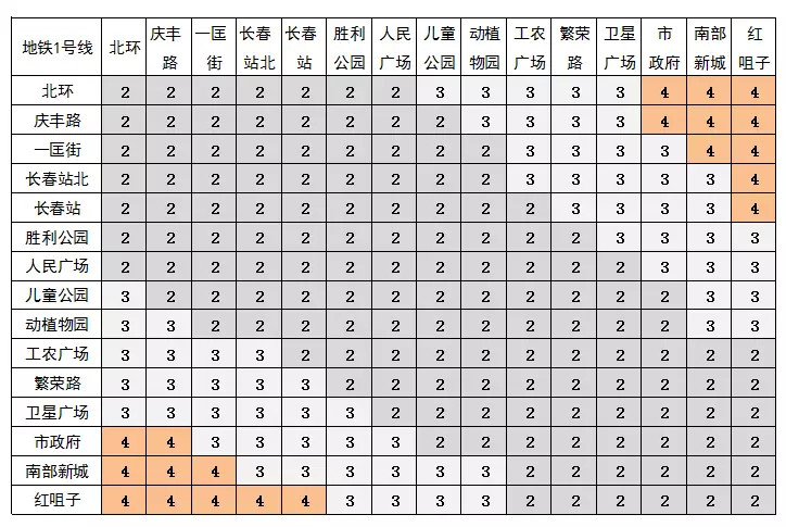 2018长春最新最全收费价格表果断收藏一定用得上