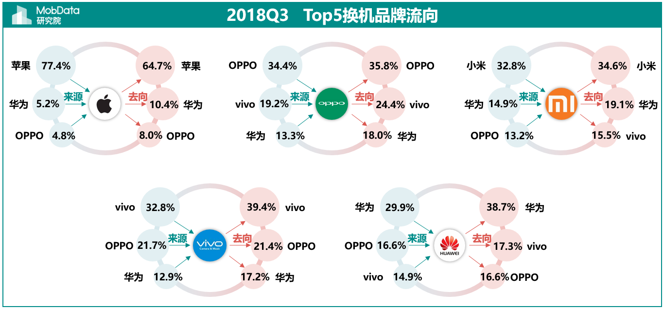 普查人口无房户_人口普查(2)