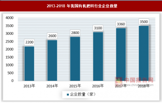 有机z最新2019中国人口_有机最新2020中国在线