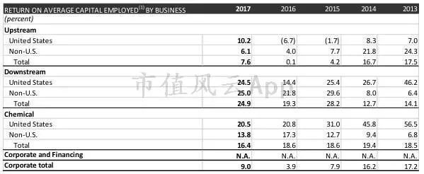 埃克森美孚：极度专注股东回报的“私人帝国”能否王者归来？