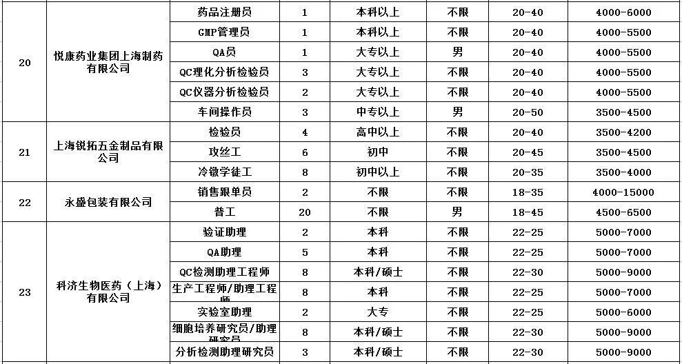 杨浦区招聘信息_2022年事业单位公开招聘启动 杨浦区众多岗位等你来(2)