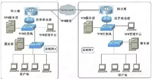 就是位于不同类型网络的边界,如拓扑图图和三层交换机的路由连接图