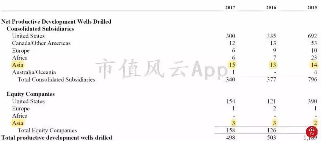 埃克森美孚：极度专注股东回报的“私人帝国”能否王者归来？