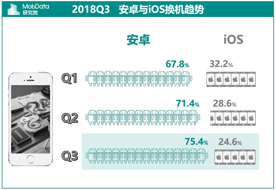 无房人口比例_无房证明样本图片