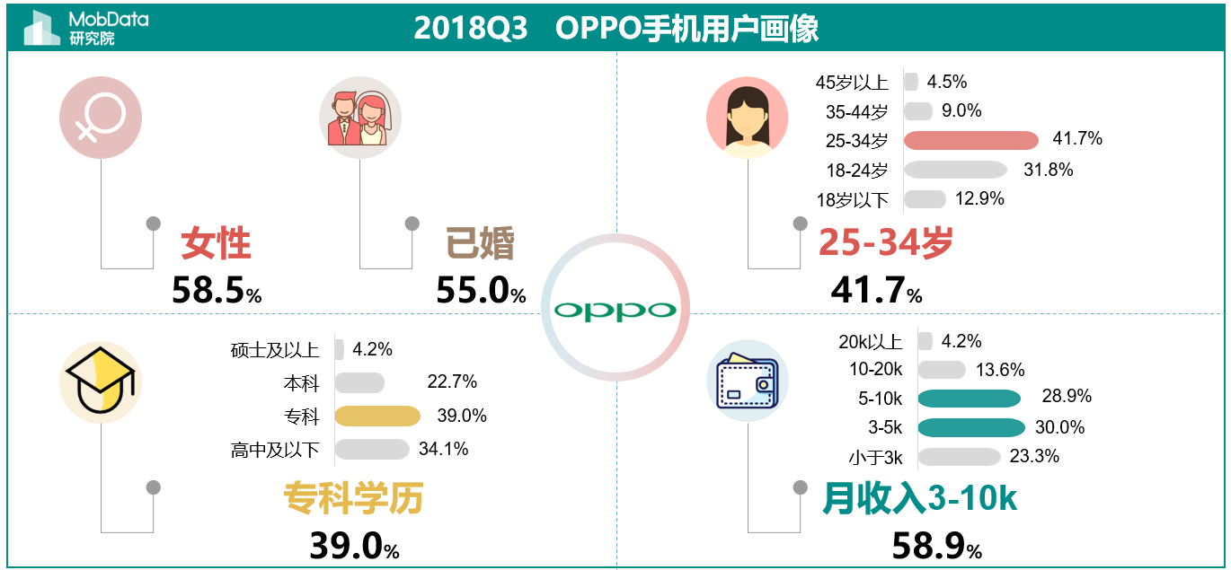 无房人口比例_无房证明样本图片