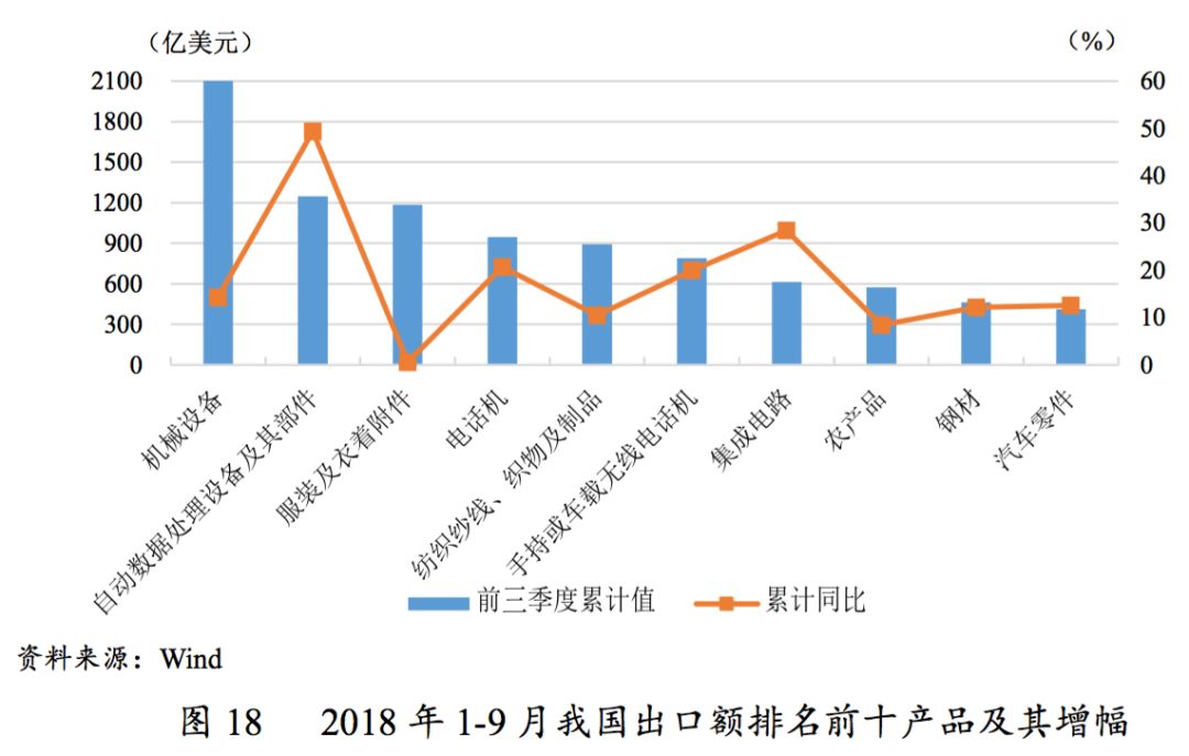 2018年第三季度经济总量_第三代哈弗h6图片