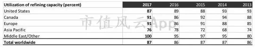 埃克森美孚：极度专注股东回报的“私人帝国”能否王者归来？