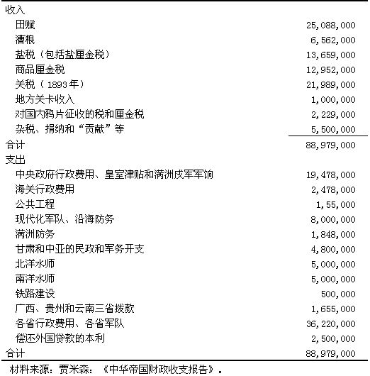 老何：反思晚清系列（2）---费正清：晚清灭亡并非亡于经济失败