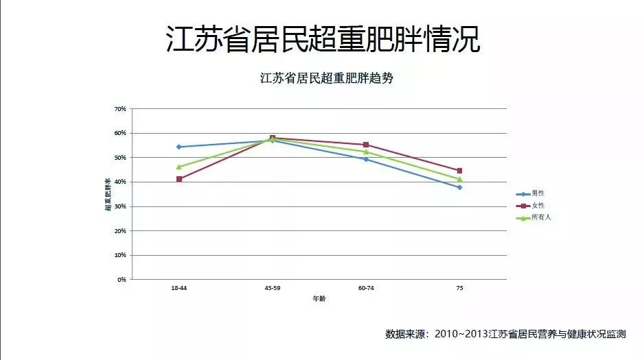 江苏人口走势_江苏外来人口分布图