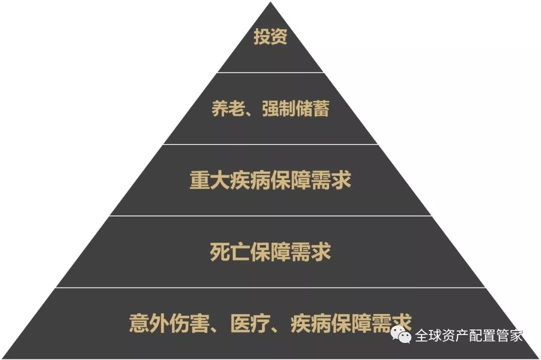 桑尼浅谈保险思维导图专业详解大汇总建议收藏