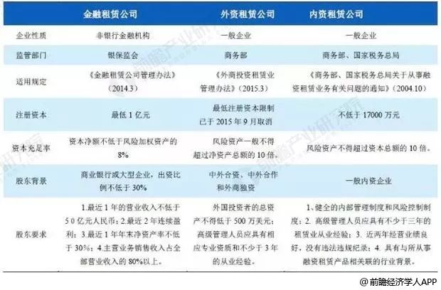 干货融资租赁行业发展现状分析整体呈现两大业务风险