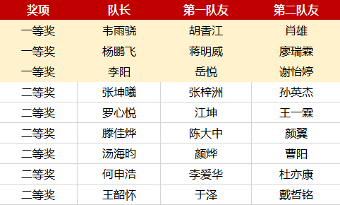 数学建模预测中国GDP_数学建模中 定量分析评价 怎么做的(2)