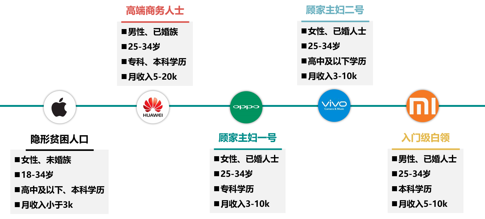 普查人口无房户_人口普查(2)