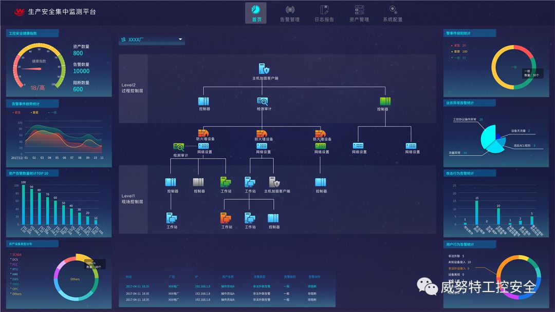 技术分享 | 生产安全监测平台在电力企业内应用介绍