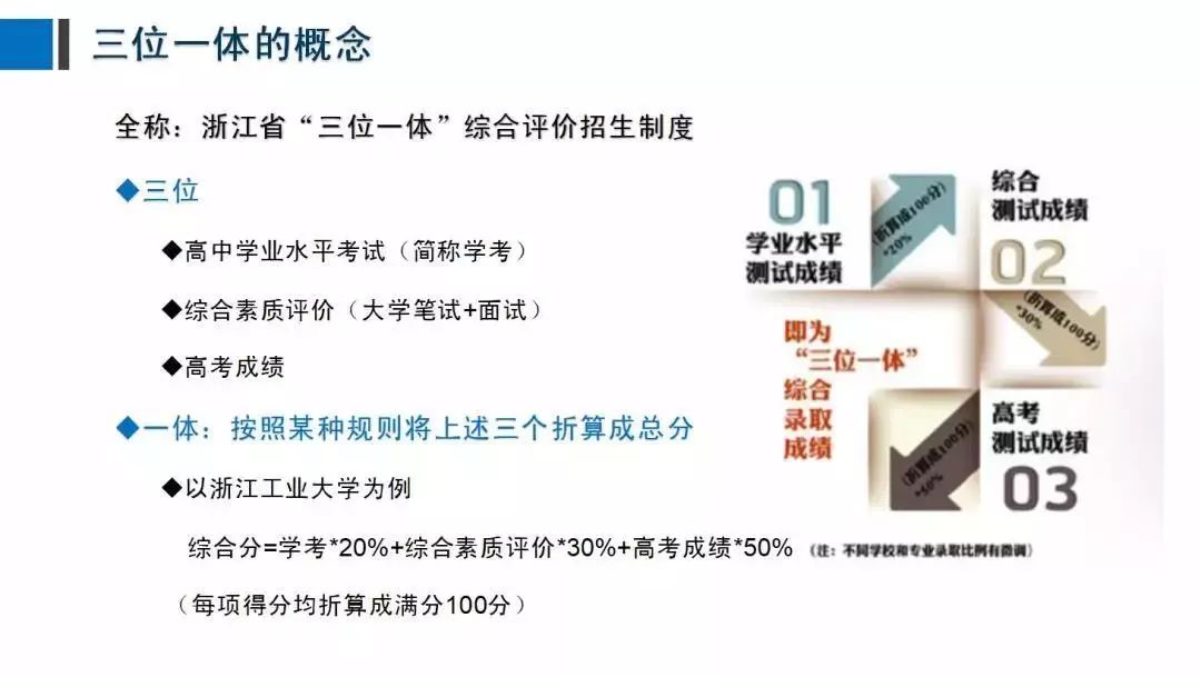 三位一体综合评价招生涵盖了浙江省内各层次的大部分院校且招生人数