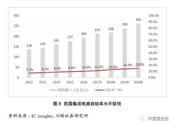 2020年美国研发投入占gdp_深度解读 2020年全球科技研发投入现状与重点领域科研投入情况分析(2)