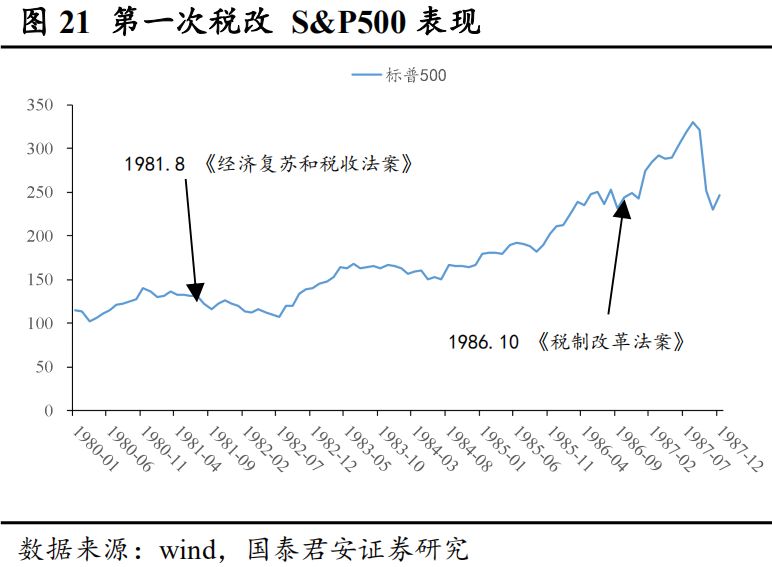 瑞银减税拉动gdp_解读 特朗普减税 怎么理解通过减税拉动经济增长(2)