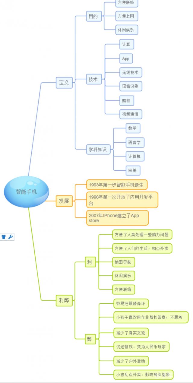 一张超简单的思维导图,让孩子变"被动学习"为"主动探索"