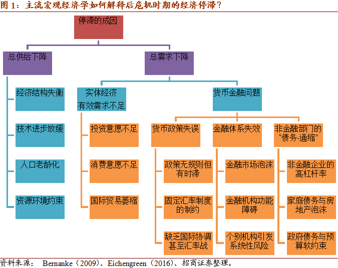 社区人口的要素包括_预算会计要素包括(3)