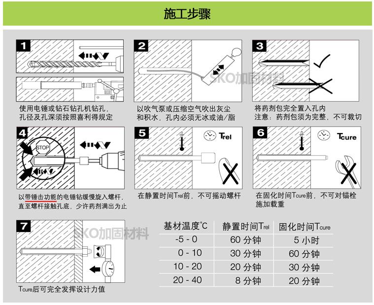 终于整理好了!化学锚栓施工步骤安装说明,不懂的你快来看看