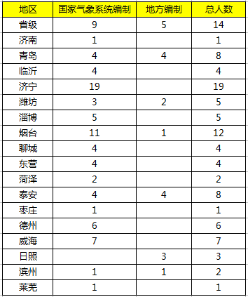 招聘人数_没想到河南省考招聘人数最多的专业竟然是(3)