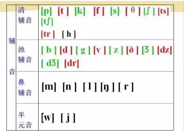 gdp的英语发音_英语音标发音表(2)