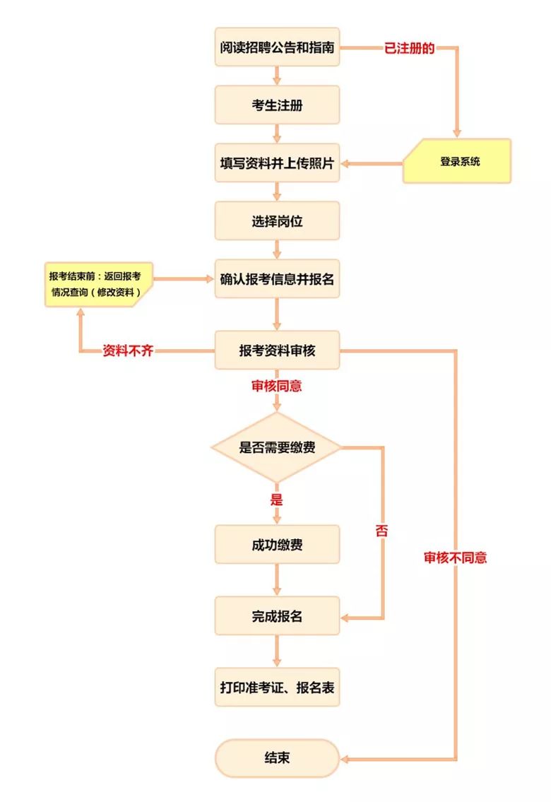 公主岭市2019年gdp_公主岭市地图