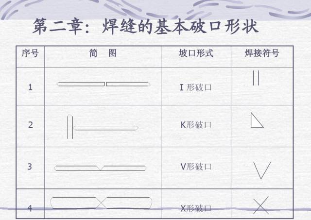 焊接符号及识图的培训资料,拿走不谢