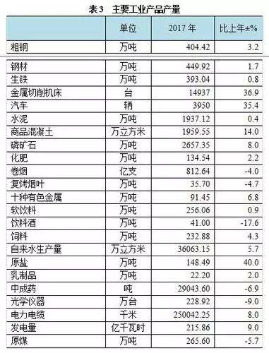 2017年昆明gdp_昆明gdp分布图(2)