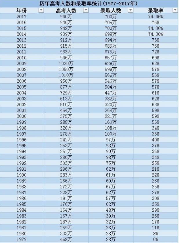 大学生只占全国总人口_全国总人口