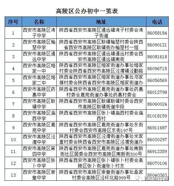 鄠邑区2021GDP预测_重磅 2018年鄠邑区GDP出炉