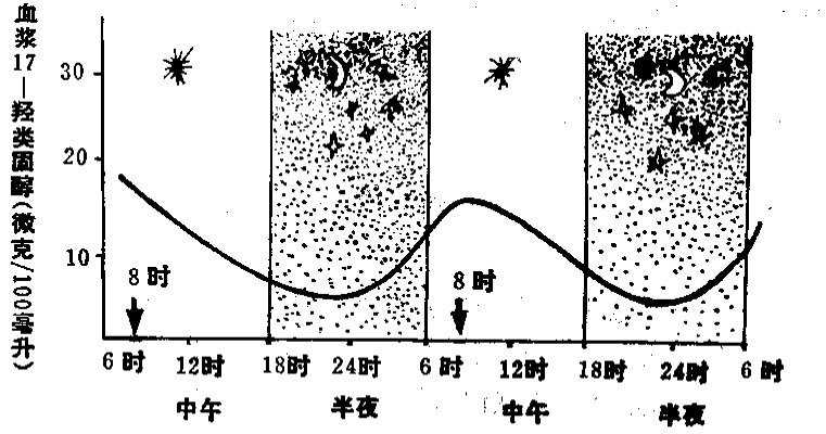 糖皮质激素的使用注意事项,副作用及其预防