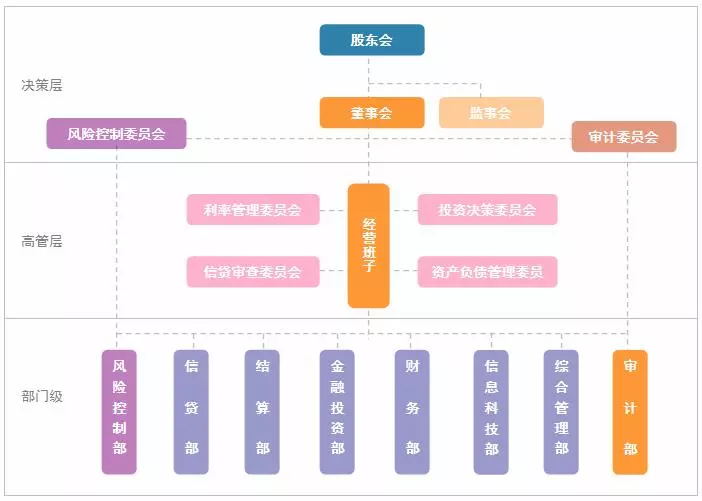 格力财务公司:延伸产业链金融服务,4个月为客户节约2400多万元