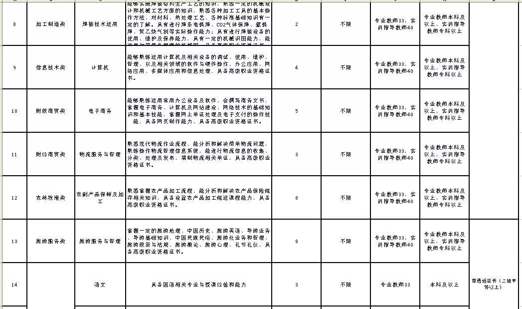 新疆各县市人口一览表