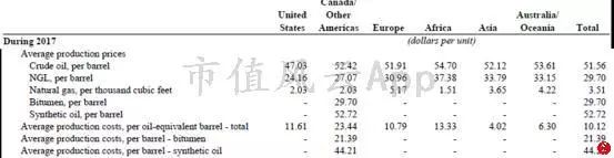 埃克森美孚：极度专注股东回报的“私人帝国”能否王者归来？