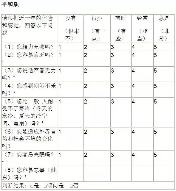 (内附体质自测打分表)