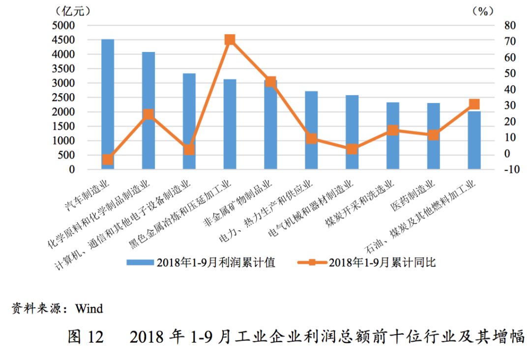 2018年第三季度经济总量_第三代哈弗h6图片