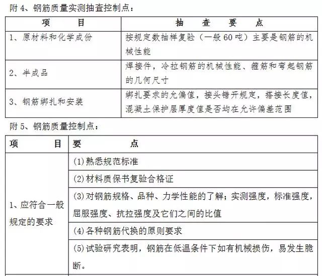 钢筋翻样招聘_钢筋翻样如何做到精细化管理 中建七局专家建议这样做(4)